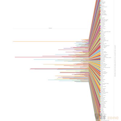 Carolina Andreoli - UX Designer & Self-quantifier