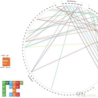 Baked Beans Typology (v5) – Radial Convergence Diagram | TOOLE