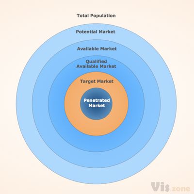 ConceptDraw Samples | Marketing- Target & Circular Diagrams
