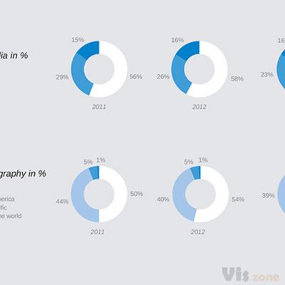 Annuals - infographics on Behance