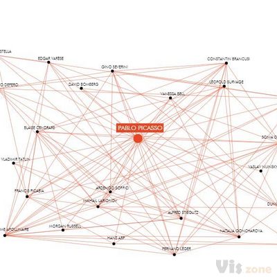 MoMA | Inventing Abstraction