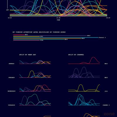 Deadly Vibrations | Earthquakes resulting in 1000 or more de… | Flickr
