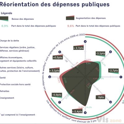 Big Society part.2 on Behance