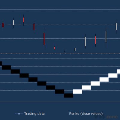 Renko_Chart.png (1123×584)