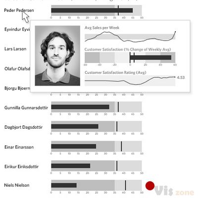 SmithySmithy » Blog Archive » Information Dashboards 2