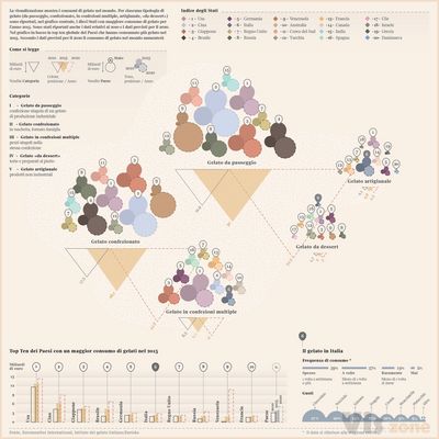 Il Corriere della Sera, LaLettura | Ice creams on Behance