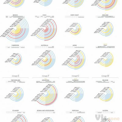 The road to the 20th edition of the World Cup | South China Morning Post