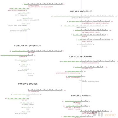 Audubon 2013 / Visualizing the Future of Conservation on Behance