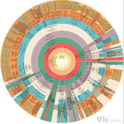 Blog Archives - Our Family Histories