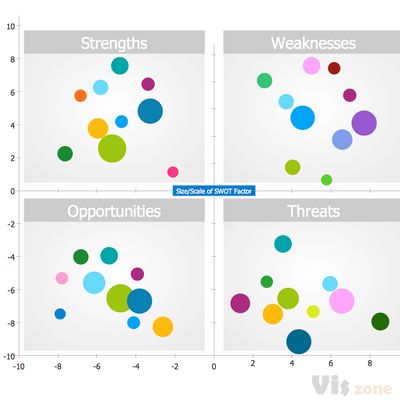 ConceptDraw Samples | Management — SWOT and TOWS matrices