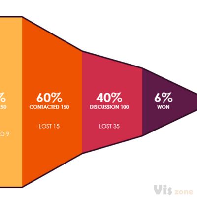 Sales Funnel Chart - Excel Charts and Dashboards