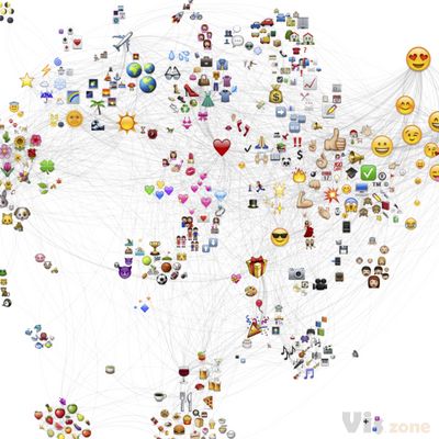 Emojineering Part 1: Machine Learning for Emoji Trends | by Instagram Engineering | Instagram Engineering