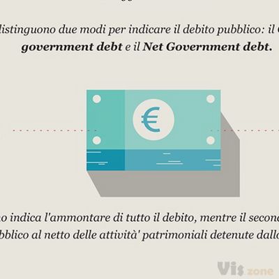 Un'infografica sul debito pubblico | MoneyFarm Blog