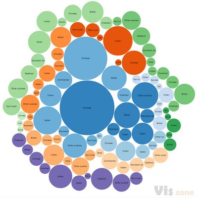404 Page not found | Visual Cinnamon