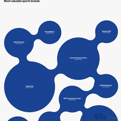 Olympic matters on Behance