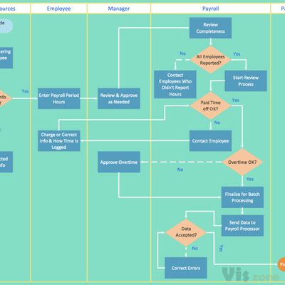Swim-lane-process-diagram.png (1040×783)
