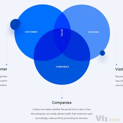 Debt Market Information Portal Website Design on Behance