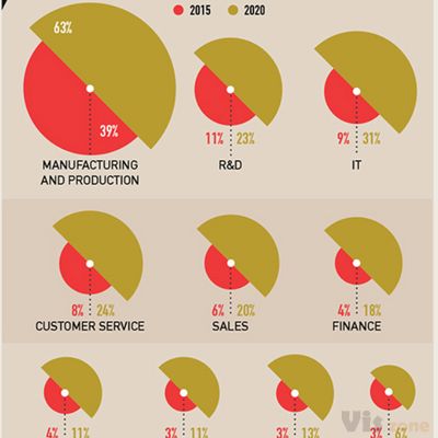 Future Present - Visualoop