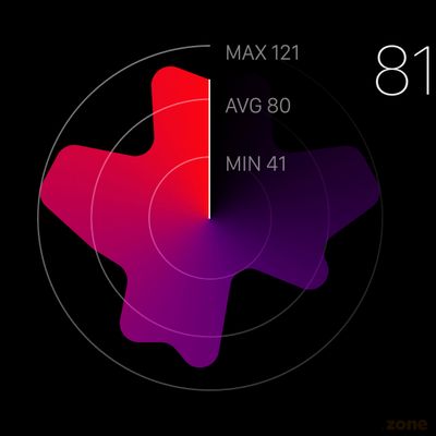 Noisemeter live by Oleg Turbaba on Dribbble