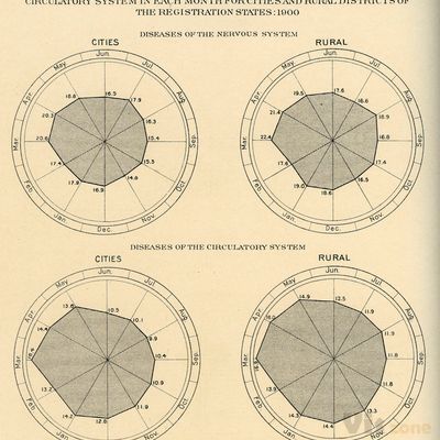 Vintage Infodesign [3] - Visualoop