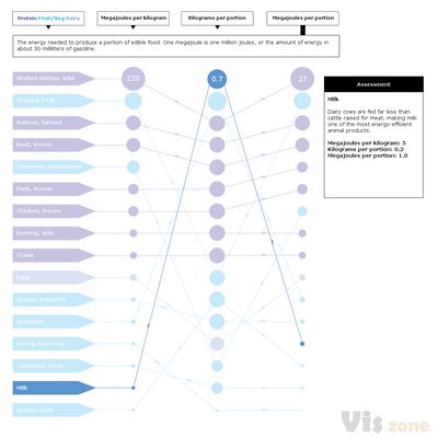 The Energy to Create Your Food - IEEE Spectrum