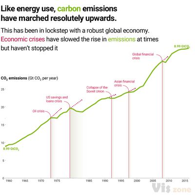 The Great Decoupling