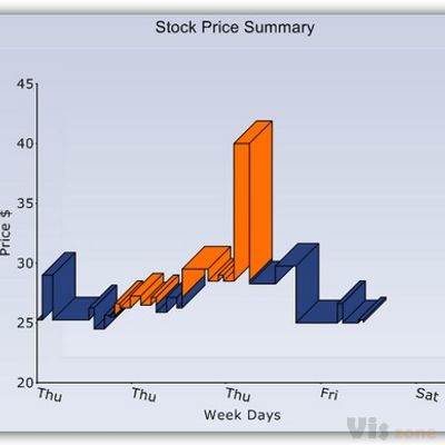 WinForms Charts and Graphs | Chart Types | Syncfusion