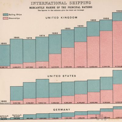 Vintage Infodesign [145] - Visualoop
