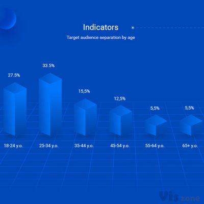 Debt Market Information Portal Website Design on Behance