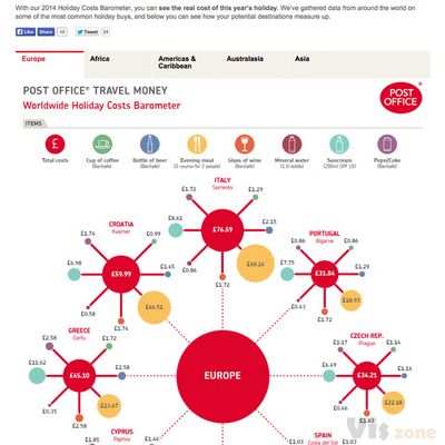 Worldwide Holiday Costs Barometer 2014 — Information is Beautiful Awards