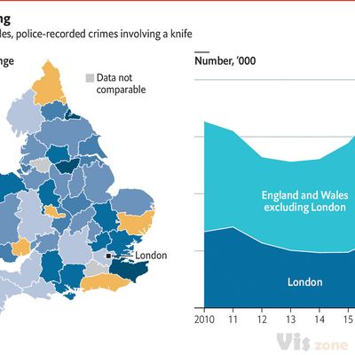Daily chart - Knife-crime in Britain is rising almost everywhere | Graphic detail | The Economist