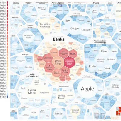 FoamTree: addictively interactive Voronoi treemap | Carrot Search