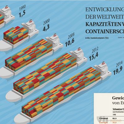 Was zählt... 5 on Behance