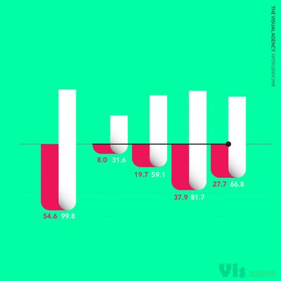 Page Not Found • Instagram