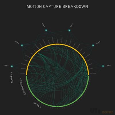The Witcher 2 | VISUAL DATA on Behance
