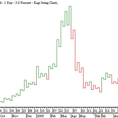 Home - Market Masters