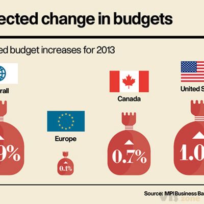 Infographics: Raconteur / The Times on Behance