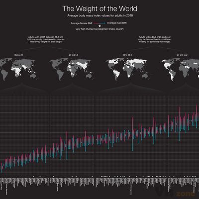The Weight of the World on Behance