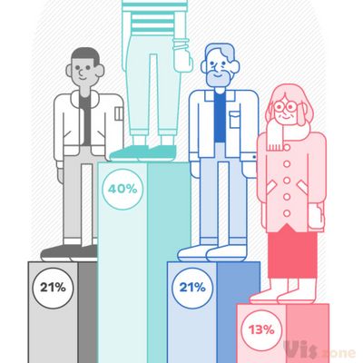 Number26 - 100,000 Customers Strong - Column Five
