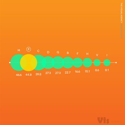 Page Not Found • Instagram