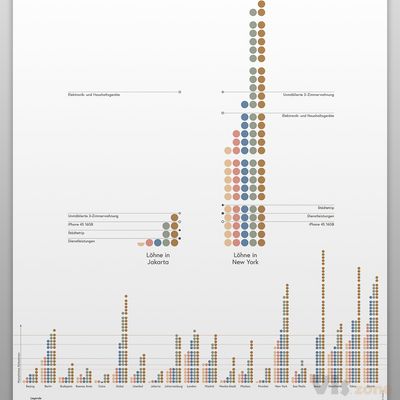 Data Visualization on Inequality of Society on Behance