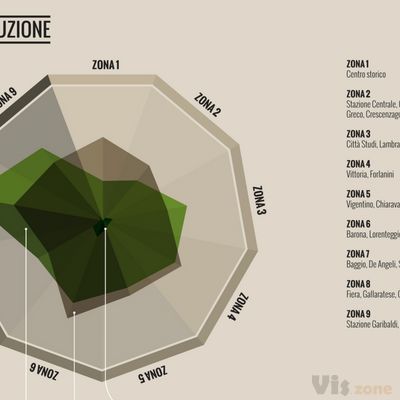 Aree verdi a Milano | Gabriele Calvi | DensityDesign Lab | Flickr