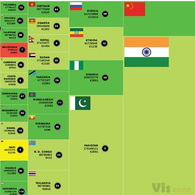 WIRED ITA - Un Mondo di Schiavi on Behance