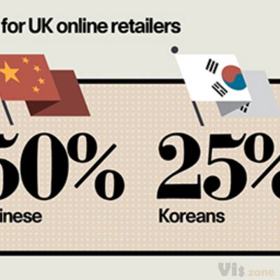 Infographics: Raconteur / The Times on Behance