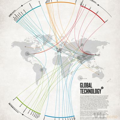 Digital Nostalgia on Behance