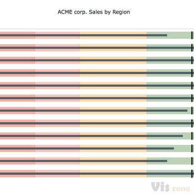 Horizontal Bullet Chart with Ranges | Bullet Charts