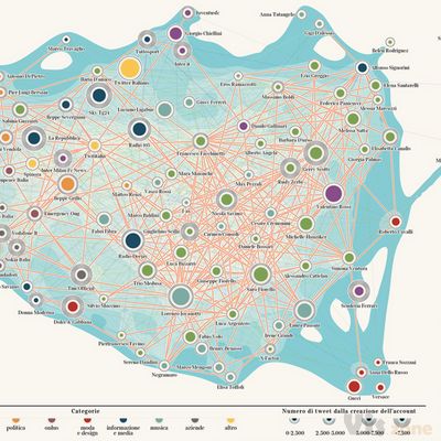 Twitter | La Lettura / Corriere della Sera on Behance