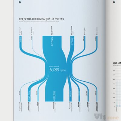 Russian banks in 2014 on Behance