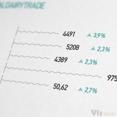 Milk Market on Behance