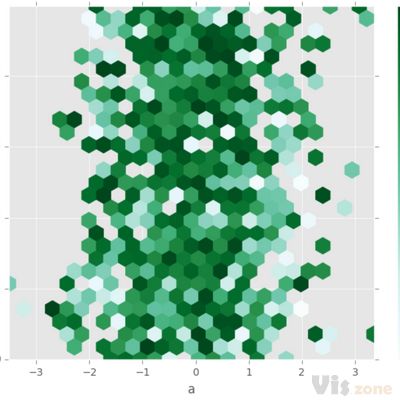 Visualization — pandas 0.18.1 documentation